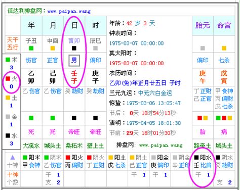 八字生剋|免費生辰八字五行屬性查詢、算命、分析命盤喜用神、喜忌